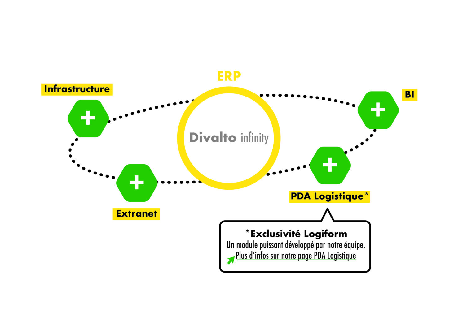 Logiform Logiform Conseil